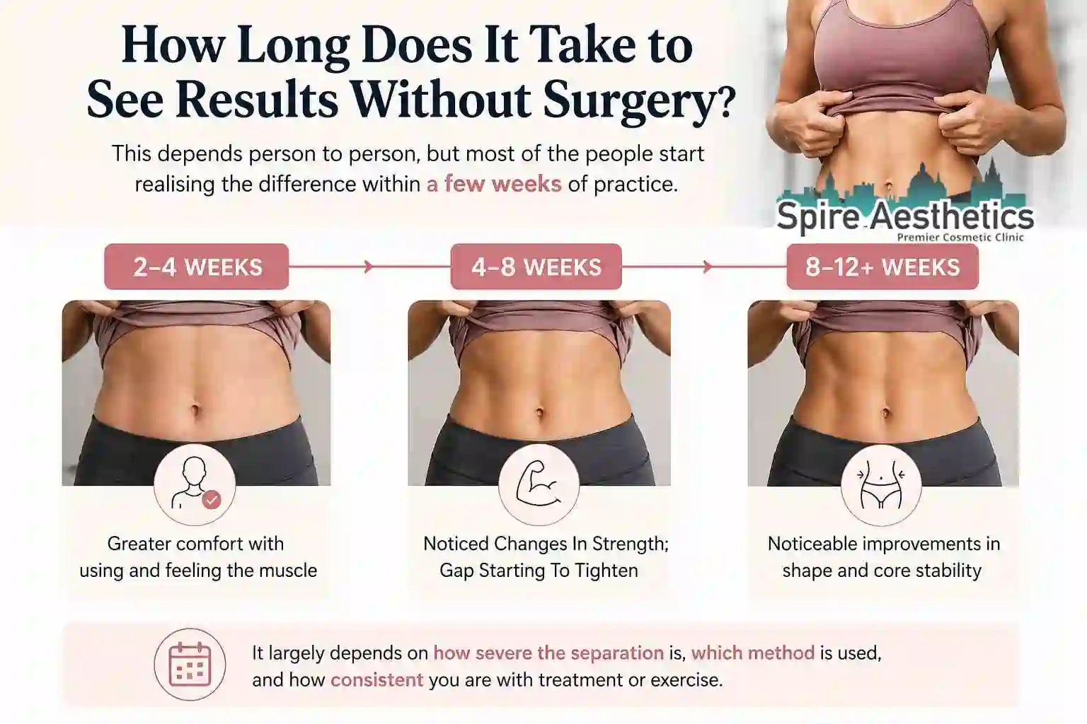 How Long Does It Take to See Results Without Surgery Ravenscliffe?